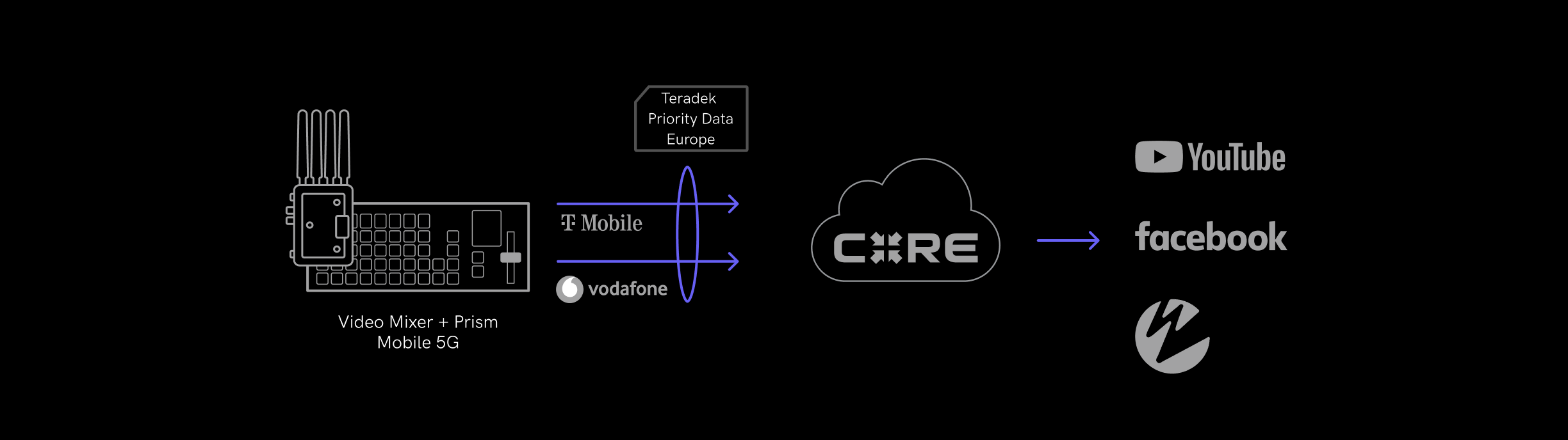 Teradek Data Workflow Live Contribution