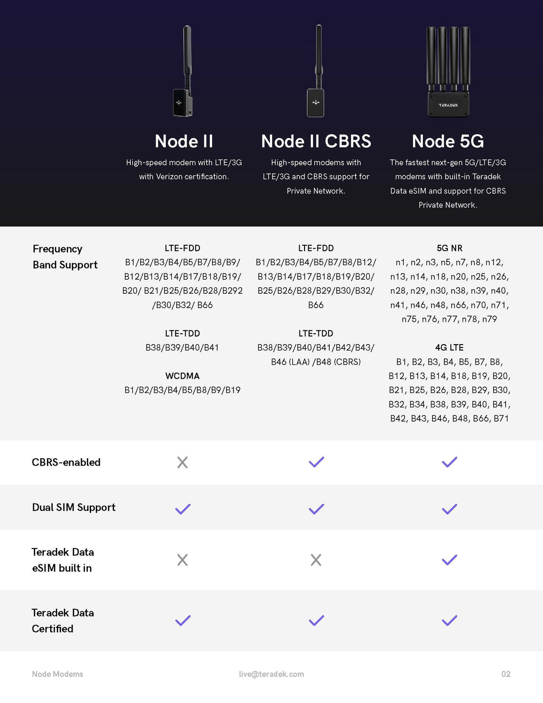 Node 5G