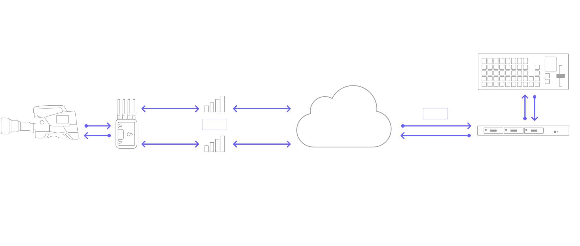 prism workflow