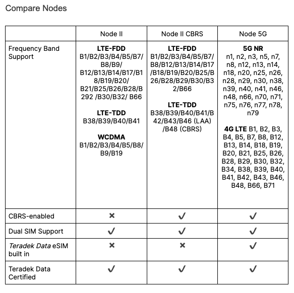 Node 5G