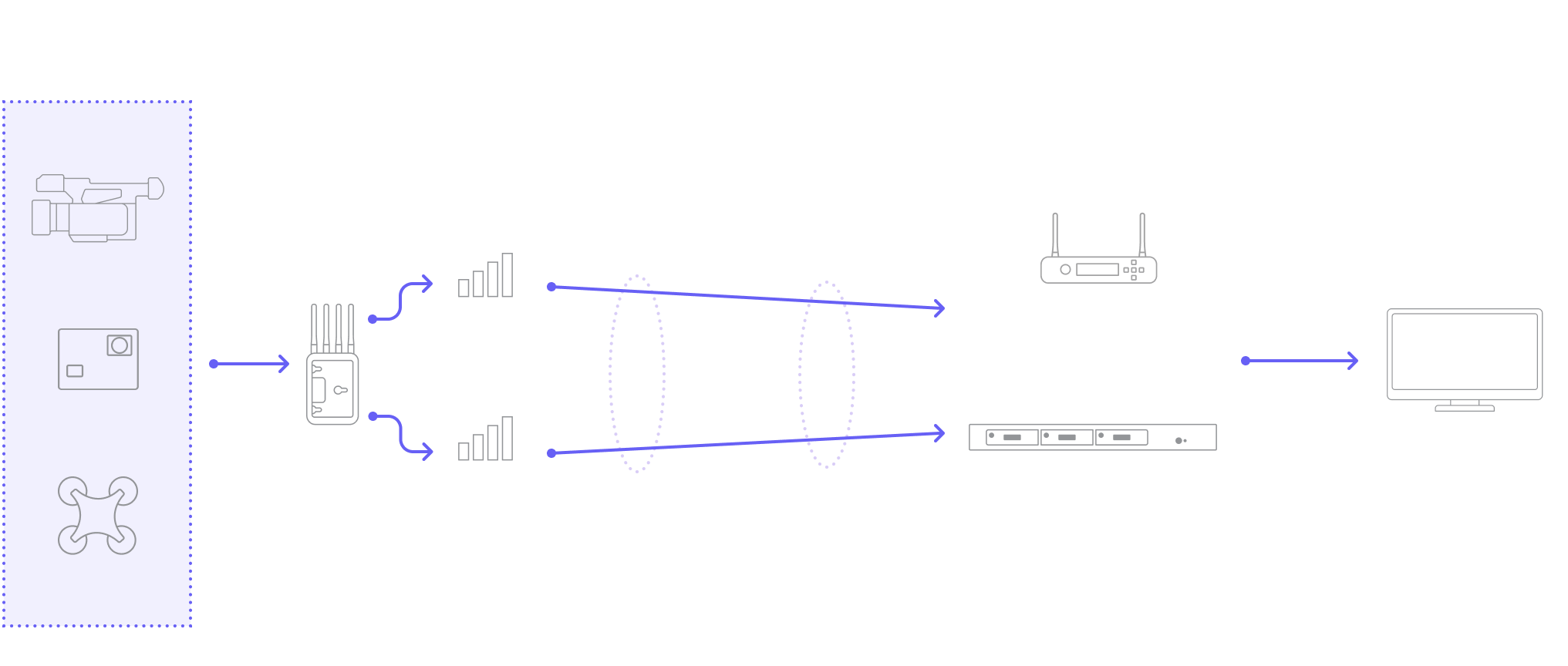 prism workflow