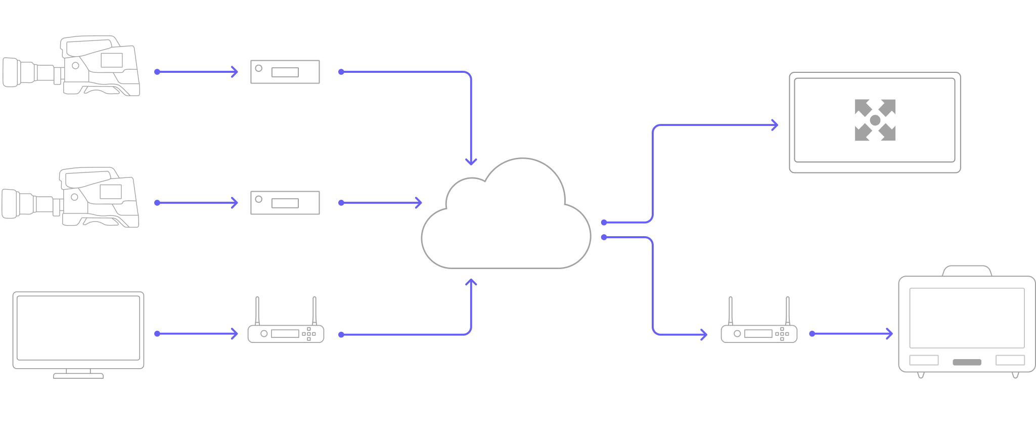 prism workflow
