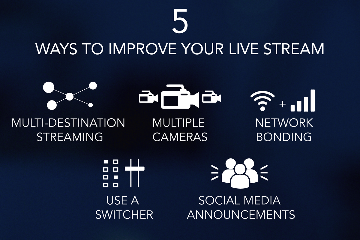 5 Proven Ways to Increase Your Live Stream Views – Teradek