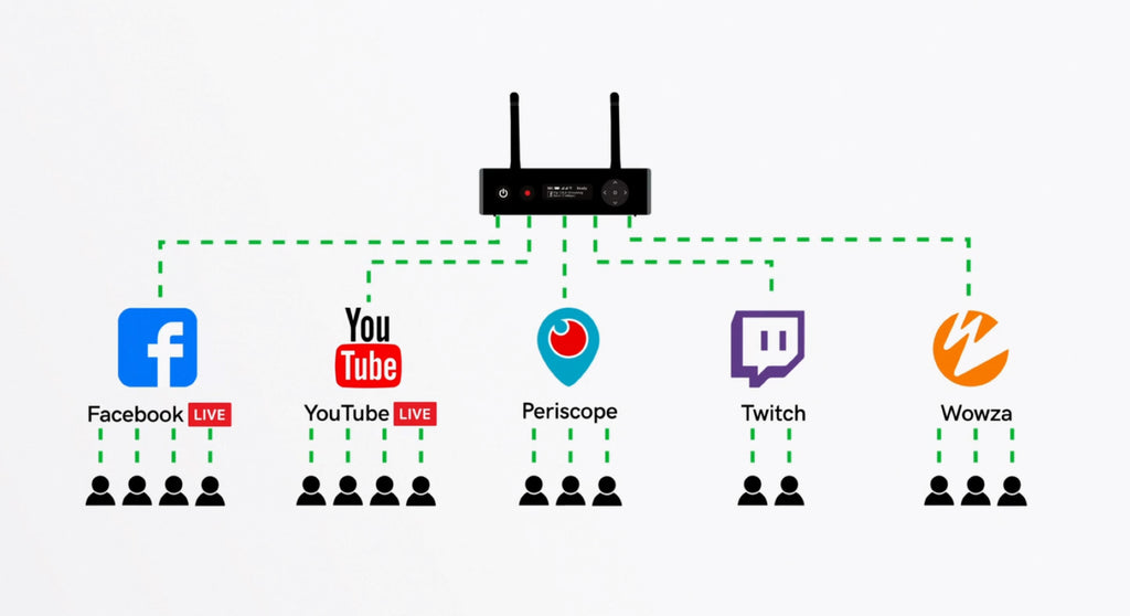 Live Streaming to Multiple Destinations with the Vidiu Go