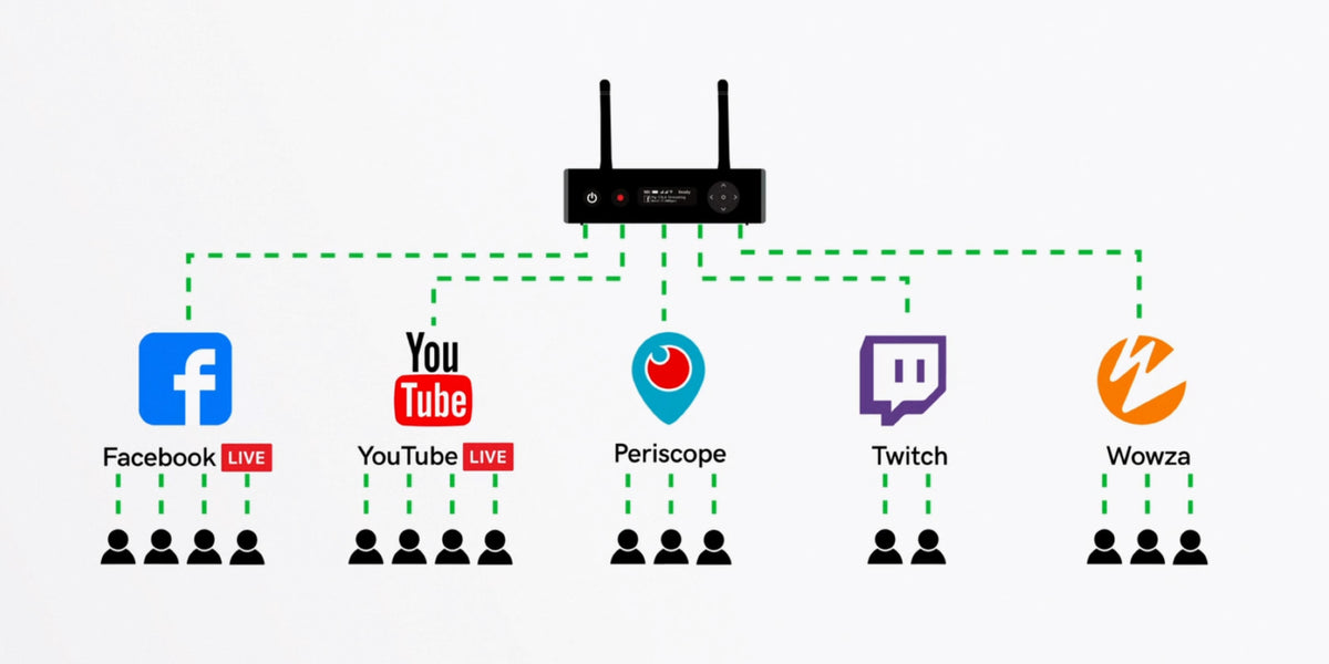 Live Streaming multiple destinations social media streaming youtube ...