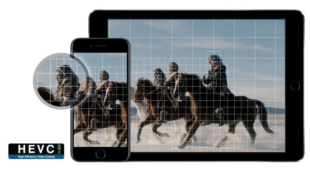 5 Reasons Why Apple’s HEVC (H.265) is a Huge Deal for Mobile Video