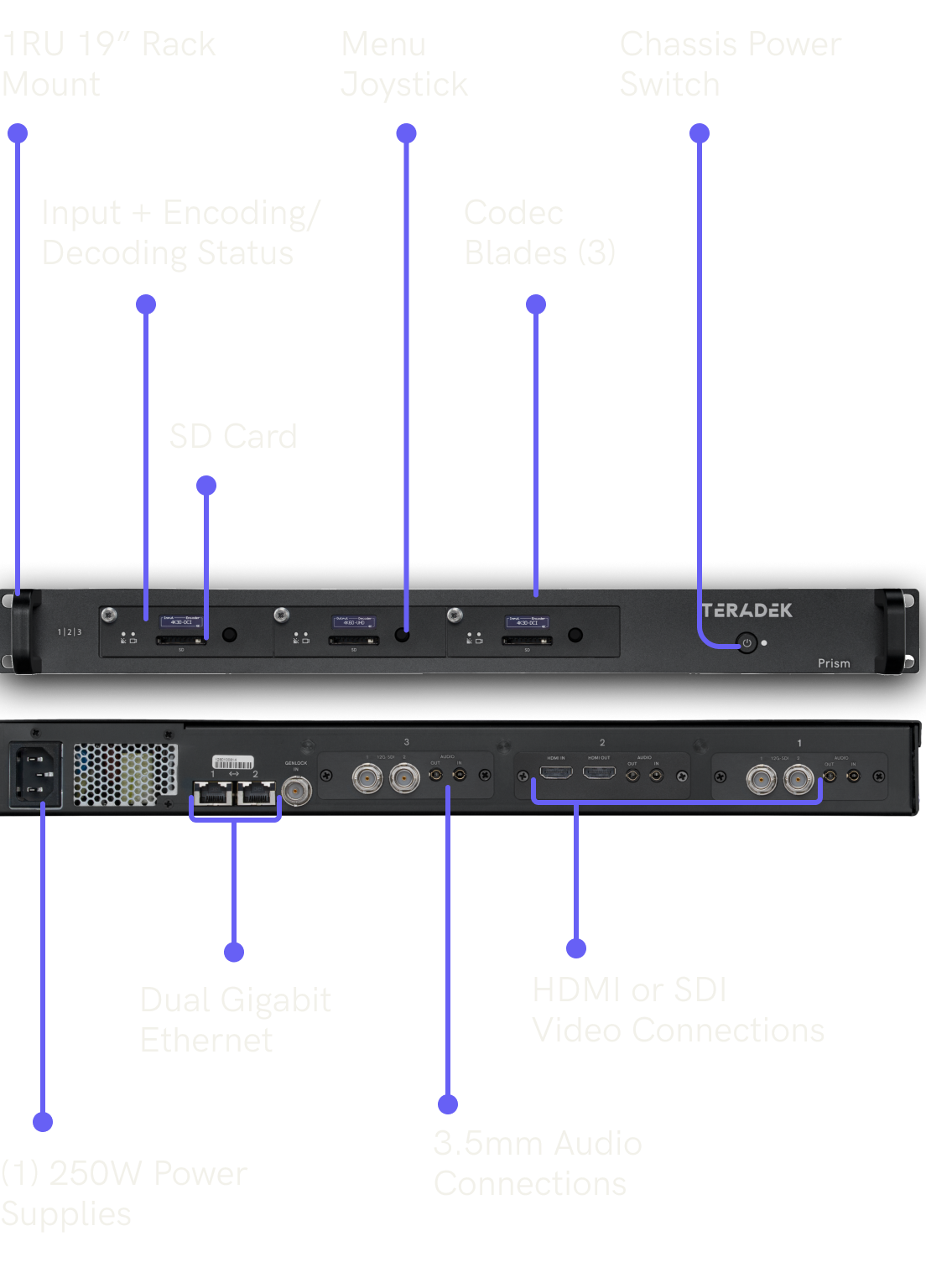Decoder Device In Rack Prism Rack - Encoder and Decoder for Live Broadcast - Teradek