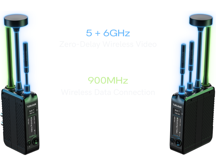 Diagram showing Bolt 7's dual-band signal path: a 5/6GHz zero-delay video channel running alongside a separate 900MHz data channel