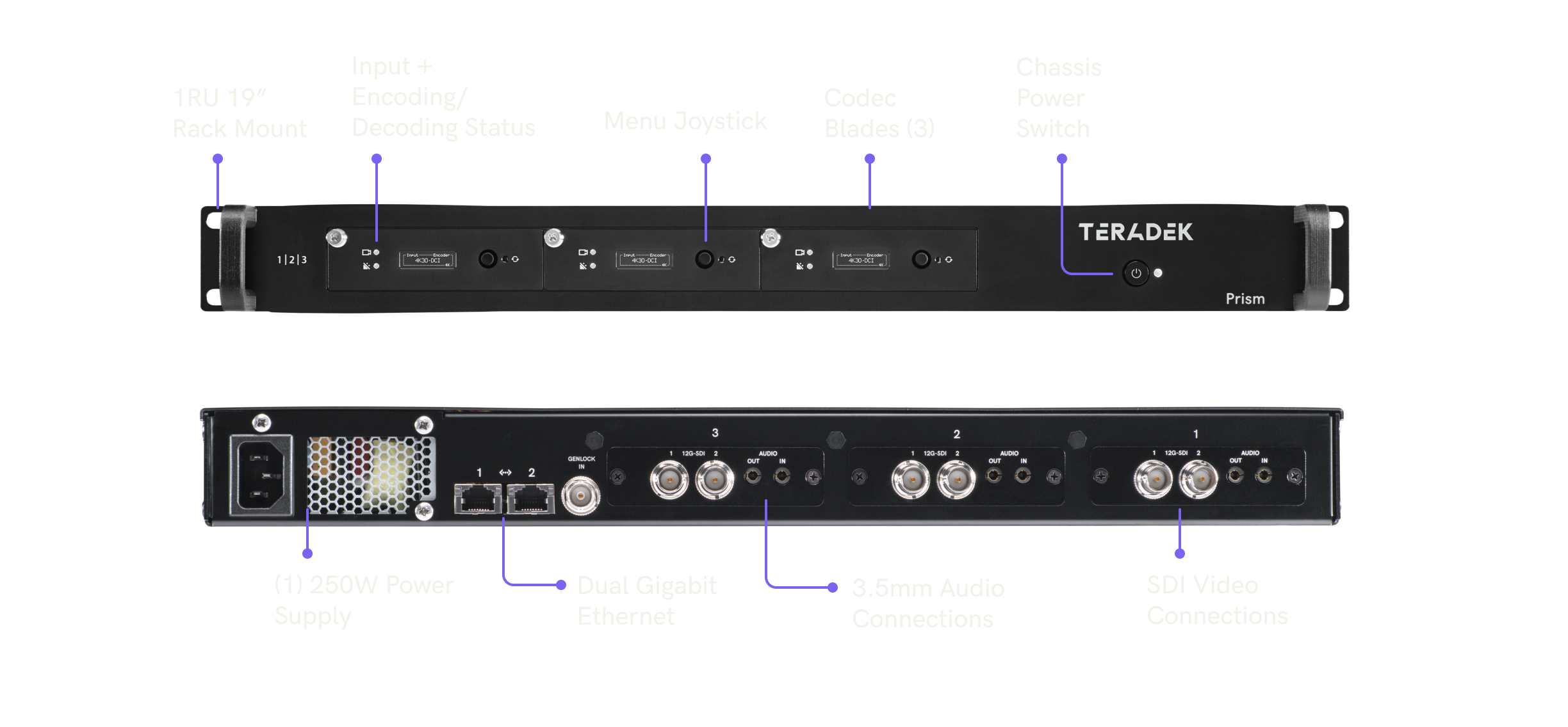 Prism Rack – Teradek