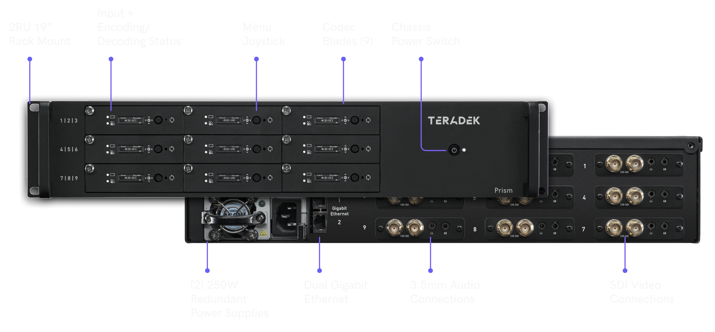 Prism Rack Unit - Encoder and Decoder for Live Broadcast - Teradek