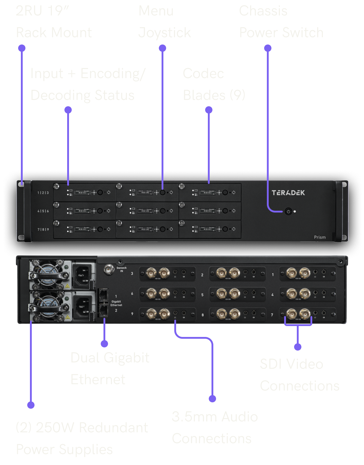 Prism Rack Unit - Encoder and Decoder for Live Broadcast - Teradek