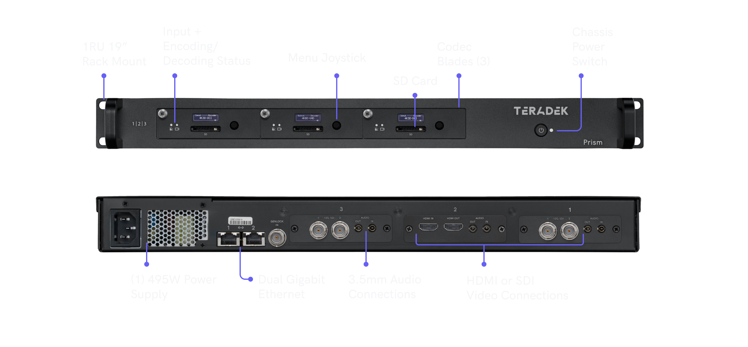 Prism Rack - Encoder and Decoder for Live Broadcast - Teradek