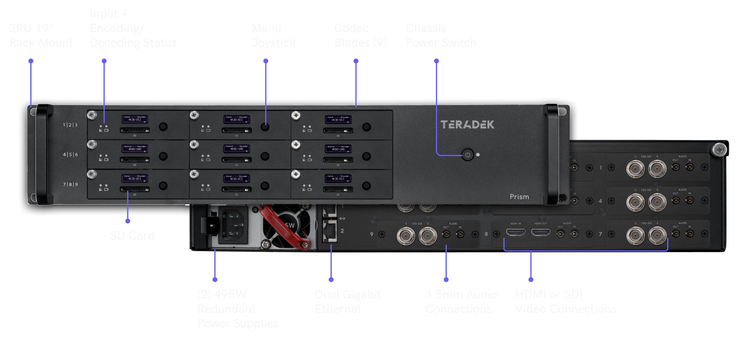 Prism Rack - Encoder and Decoder for Live Broadcast - Teradek
