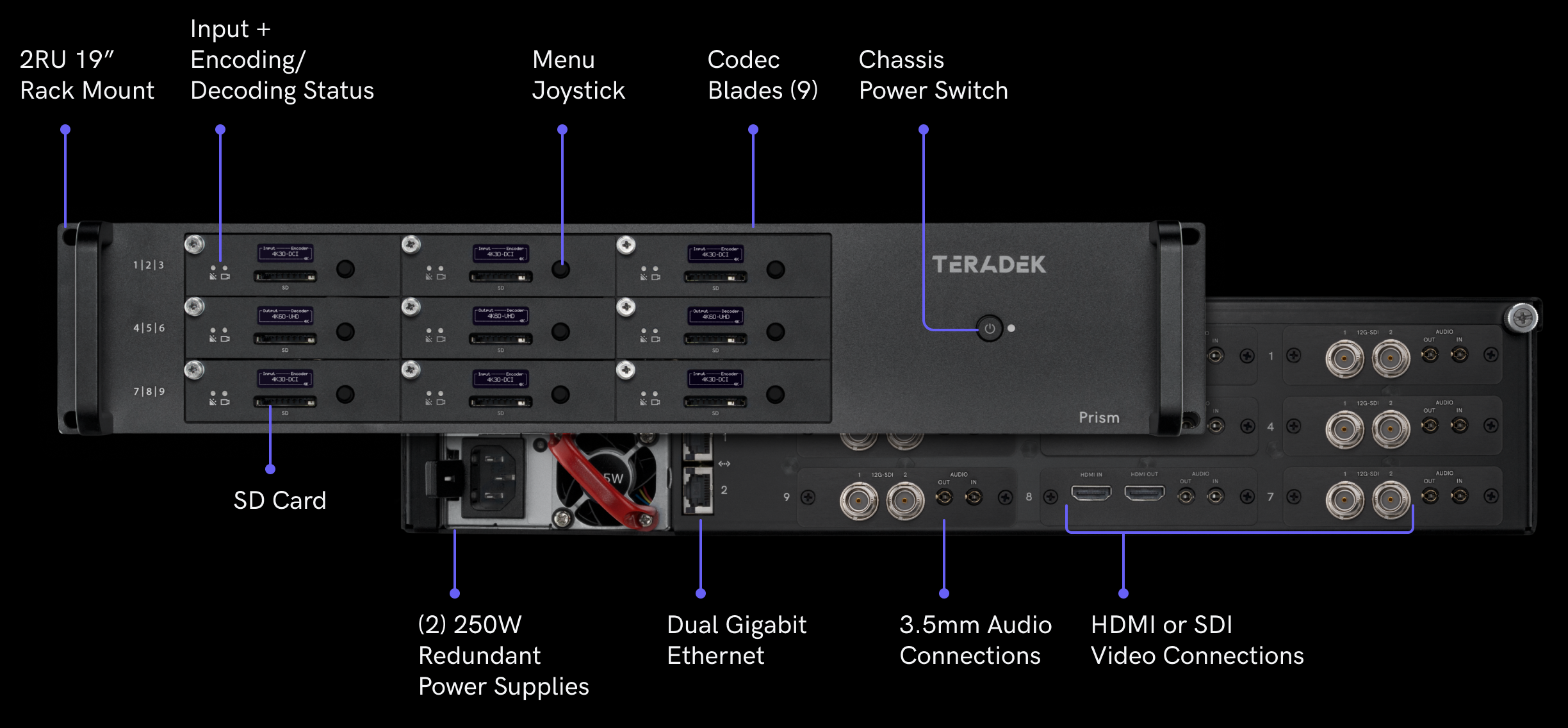 Decoder Device In Rack Prism Rack - Encoder and Decoder for Live Broadcast - Teradek