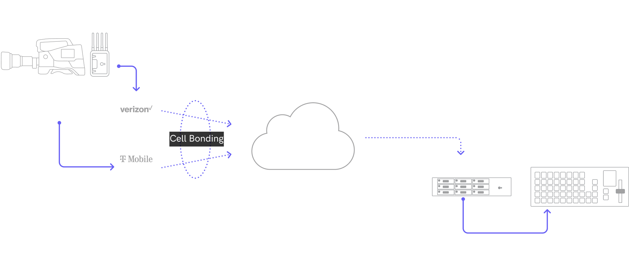 Prism 4K HDR Video Encoders & Decoders – Teradek