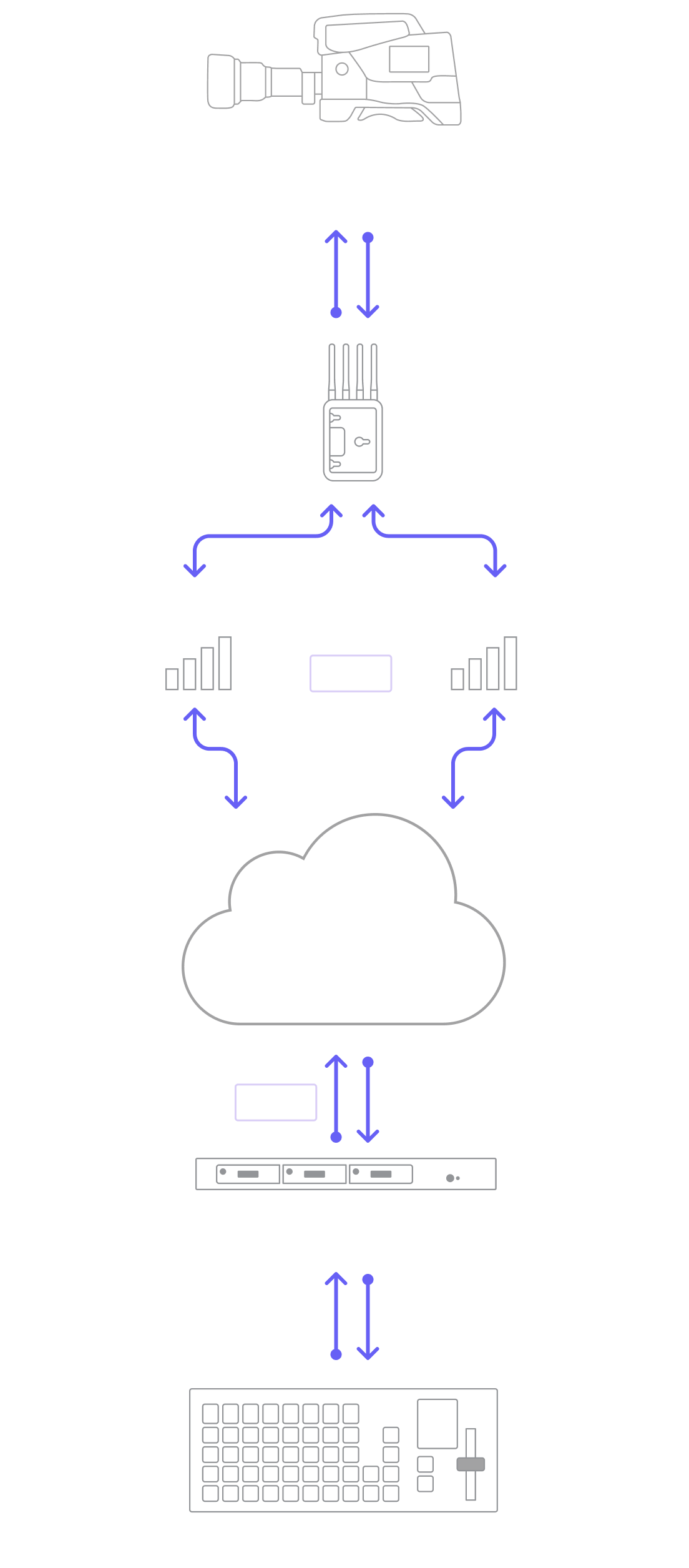 Prism 4K HDR Video Encoders & Decoders – Teradek