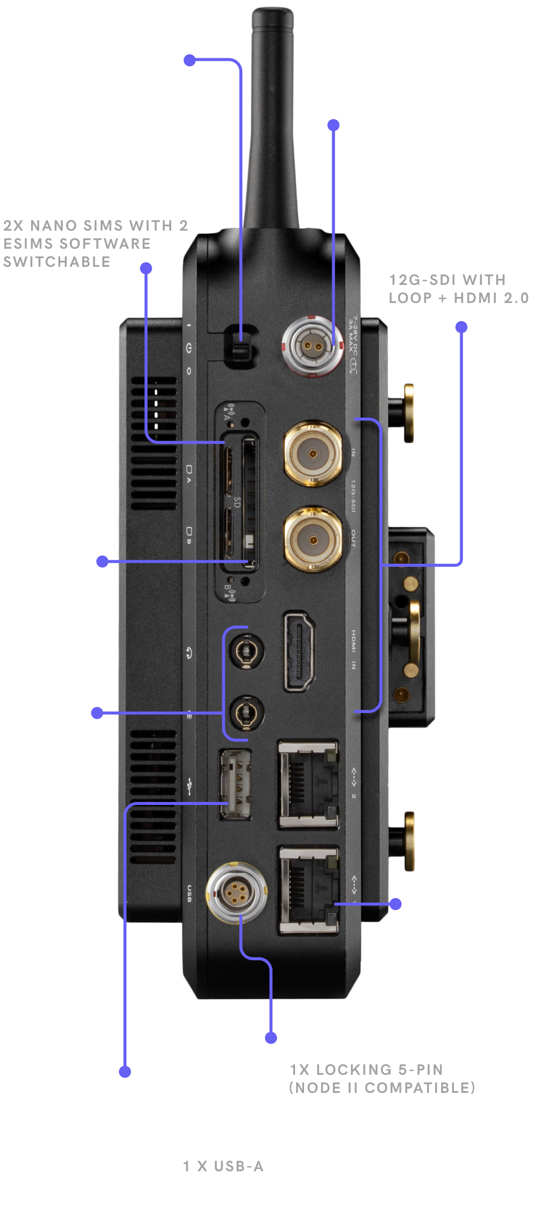 Prism Mobile 5G Cellular Bonding Video Encoder - Teradek