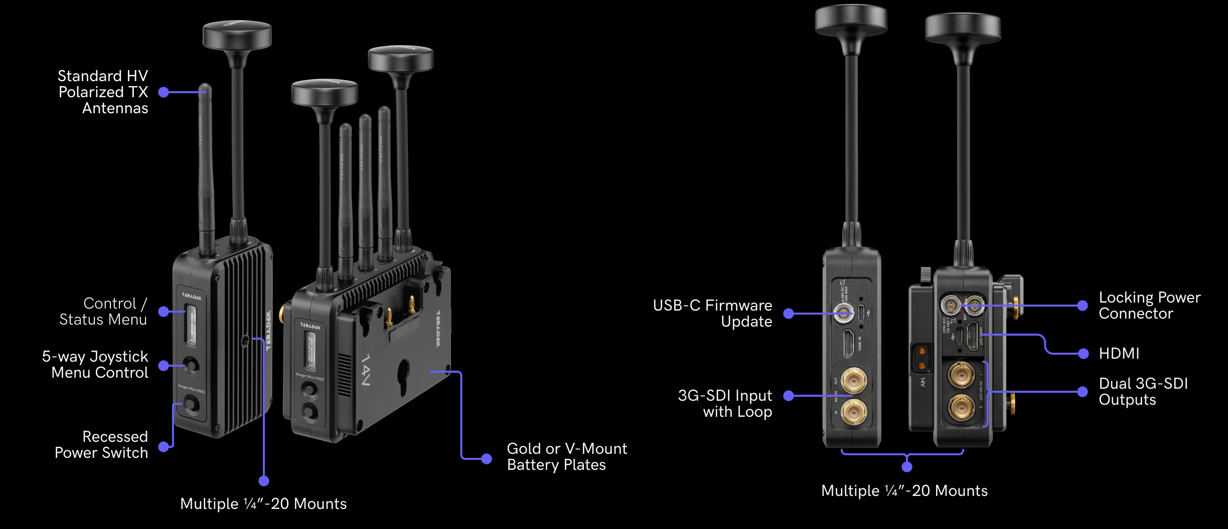 Ranger Micro Ranger Zero-Delay Wireless Video for Live Production – Teradek