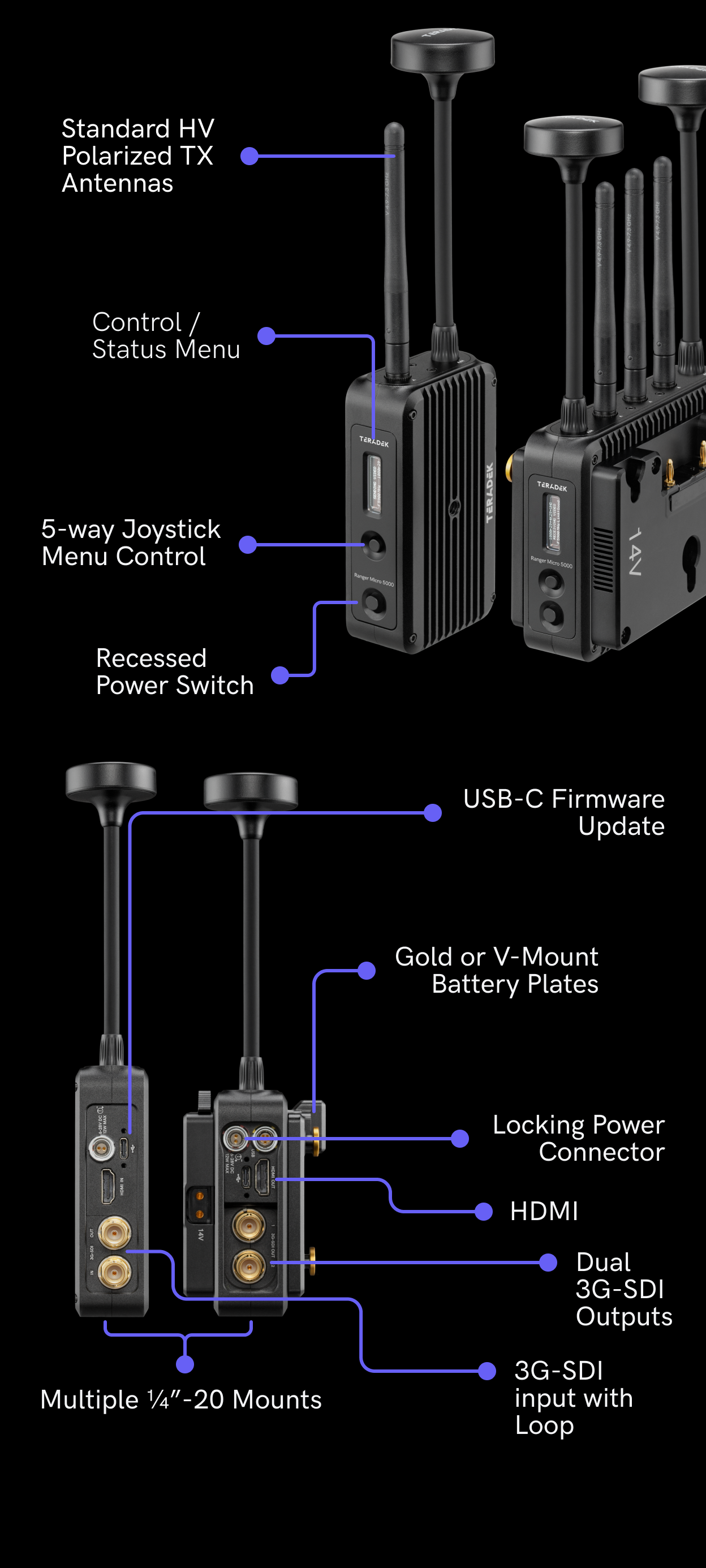 Ranger Micro Ranger Zero-Delay Wireless Video for Live Production – Teradek