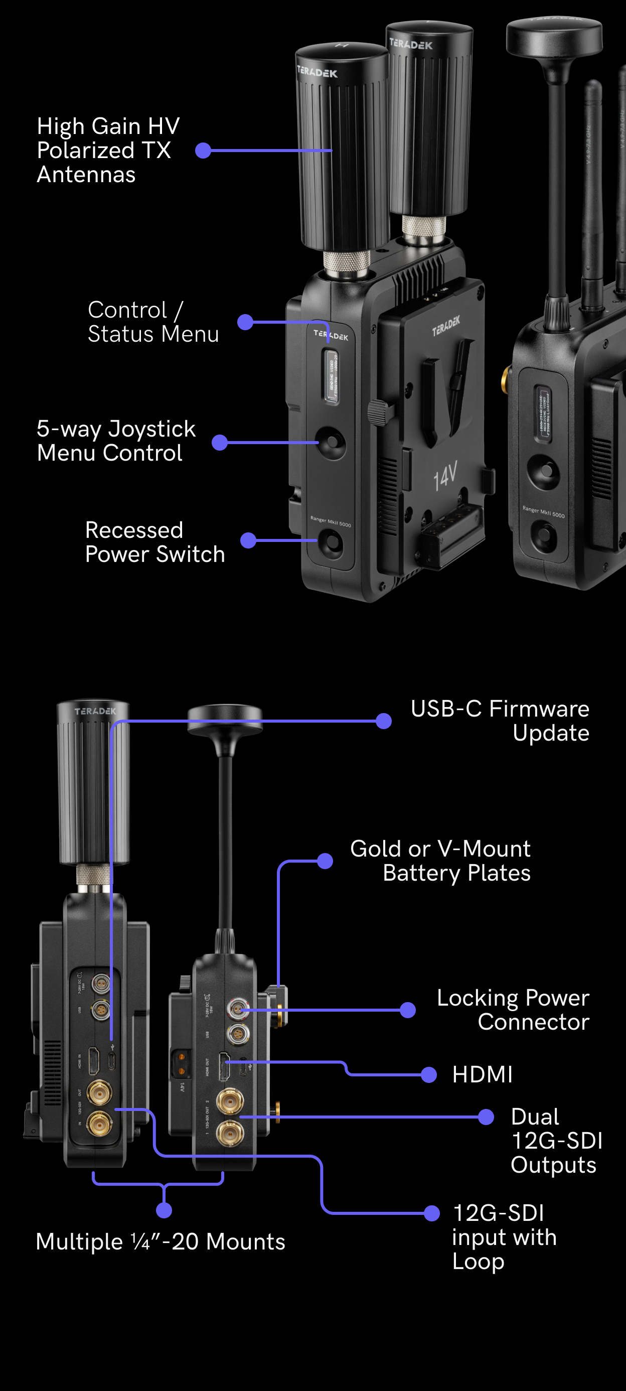 ranger mkII hardware overview